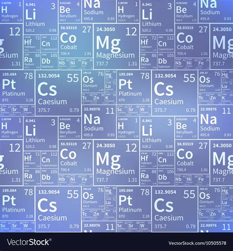 Chemical elements from periodic table white icons Vector Image