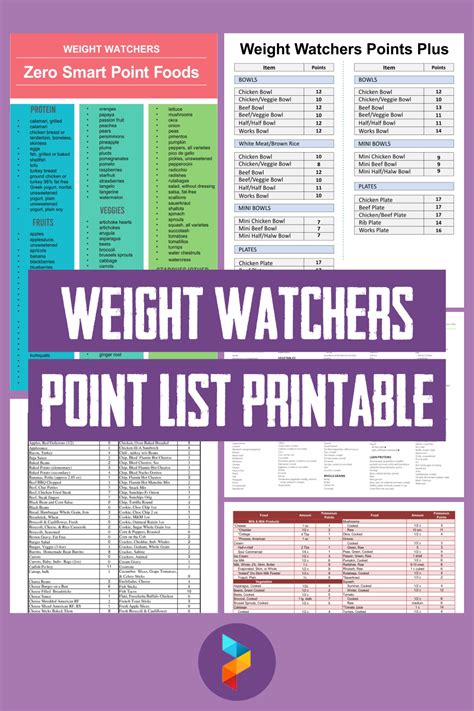 Printable Weight Watchers Old Points Food List