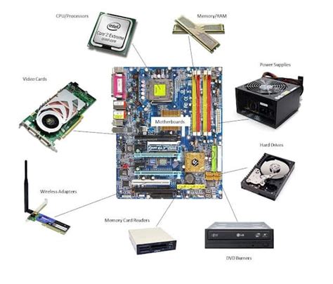 Computer Hardware - Introduction || Motherboard - Components - Ports ...