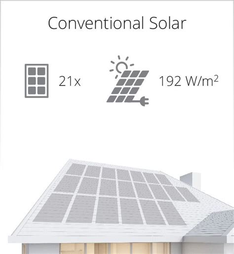 High Efficiency Solar Panels | Maxeon | SunPower Global