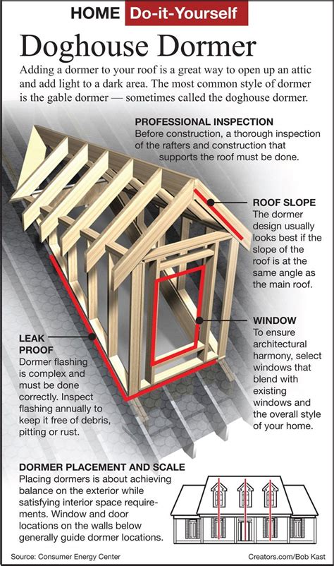 Amado Vizzi: Shed dormer roof framing Bargain