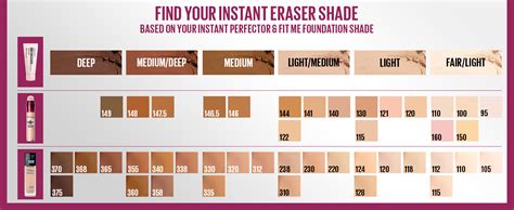 maybelline-eraser-concealer-shade-comparison-chart - Redmond Mom