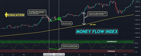 EDUCATION: Money Flow Index (MFI) for BINANCE:BTCUSDT by Skyrexio ...