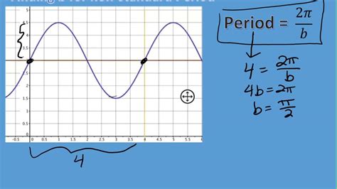 1 5 Trig Review Finding b in Period of a Sine Wave - YouTube