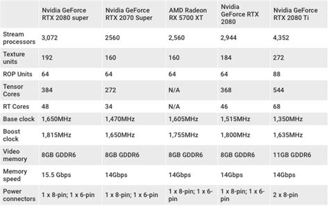 Nvidia GeForce RTX 2080 Super | TechRadar