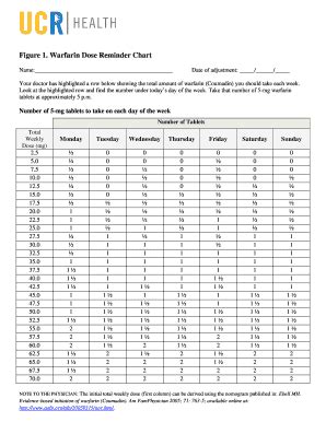 Warfarin Dosing Chart - Fill Online, Printable, Fillable, Blank | pdfFiller