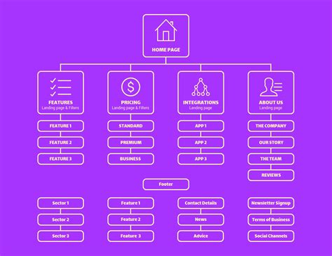 10+ Site Map Templates to Visualize Your Website – Avasta