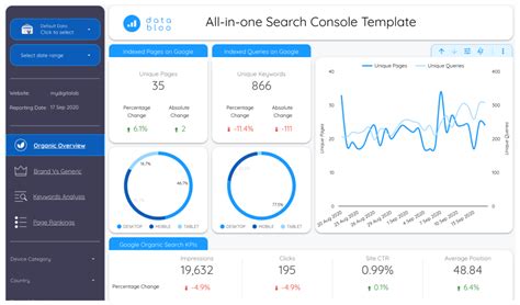 Google Data Studio Template