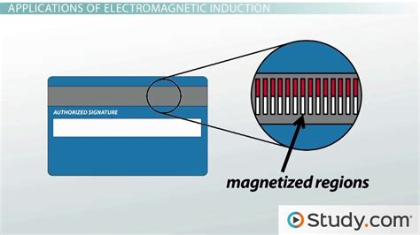 Electromagnetic Induction | Definition, Application & Examples - Video ...