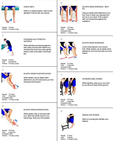 Sprained ankle symptoms, sprained ankle treatment and recovery time