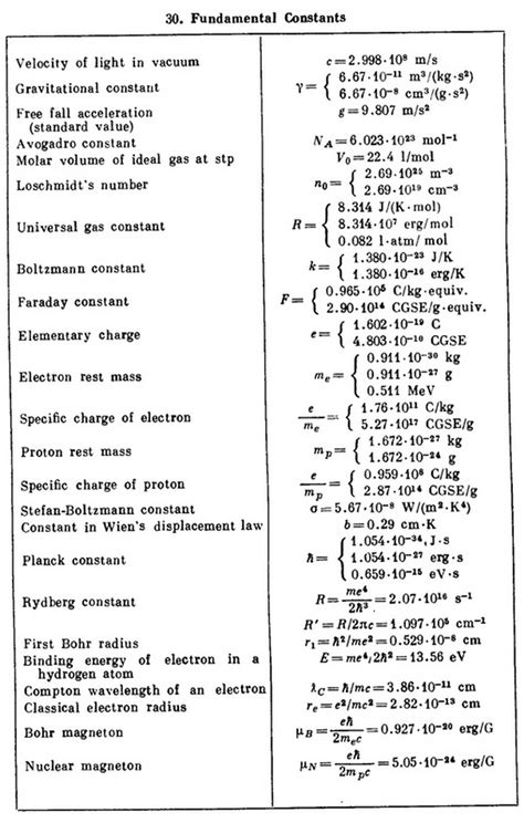 fundamental constants - PHYSICS ACADEMY