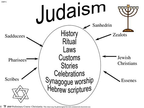 Sanhedrin Zealots Sadducees Jewish Pharisees Christians Scribes - ppt ...