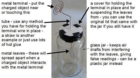 Electroscope