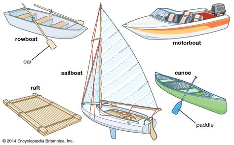 Boat | Definition, History, Types, & Facts | Britannica