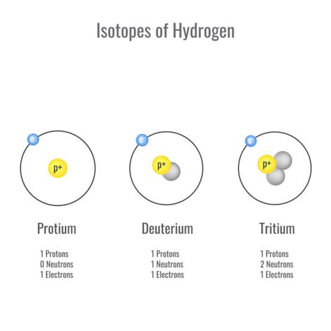 Hydrogen Isotope Stock Photos, Pictures & Royalty-Free Images - iStock