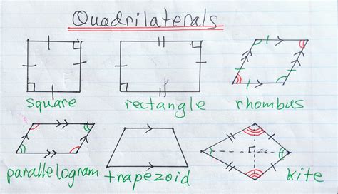 Equidistant Meaning