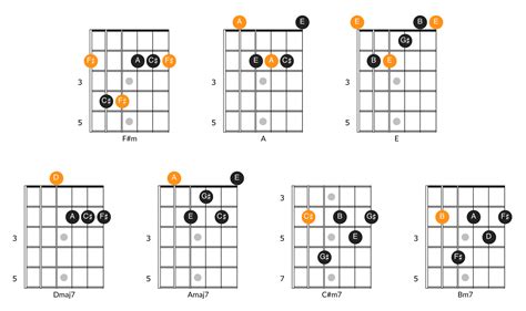 Time Solo Tab & Scale Diagrams (Pink Floyd)