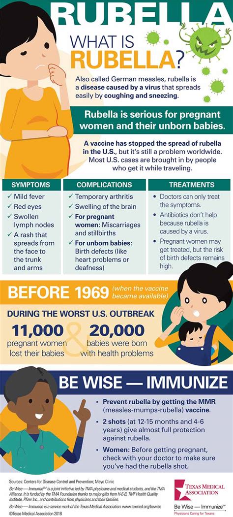 The virus that causes rubella often appears deceptively mild — so mild ...