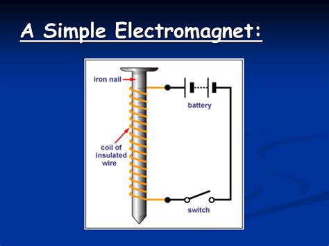 Electromagnetism + bell - Presentation Physics