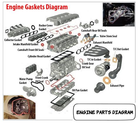 Engine Parts Diagram | Car Anatomy