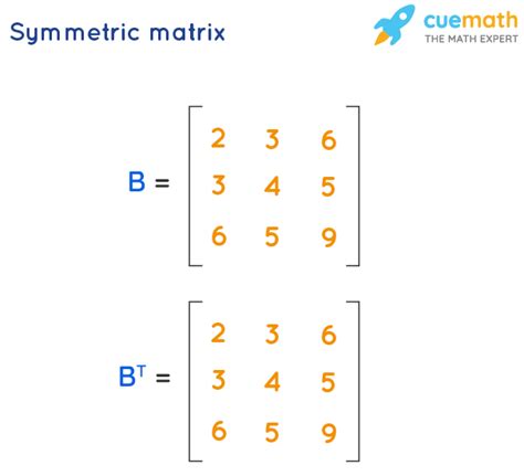 Symmetric Matrix - Definition, Properties, Examples | Symmetric Matrices