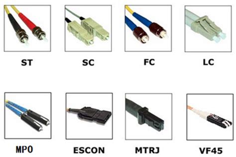 Considerations About Fiber Patch Cord Purchasing - Fiber Optic Social ...