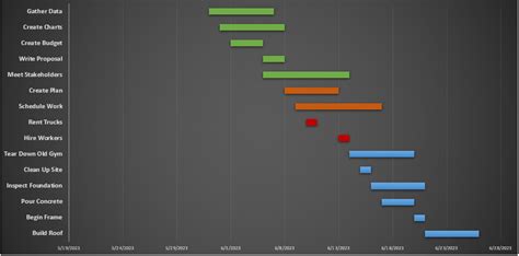 Projects timeline excel template