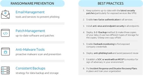 Ransomware - undeniably prime of thoughts