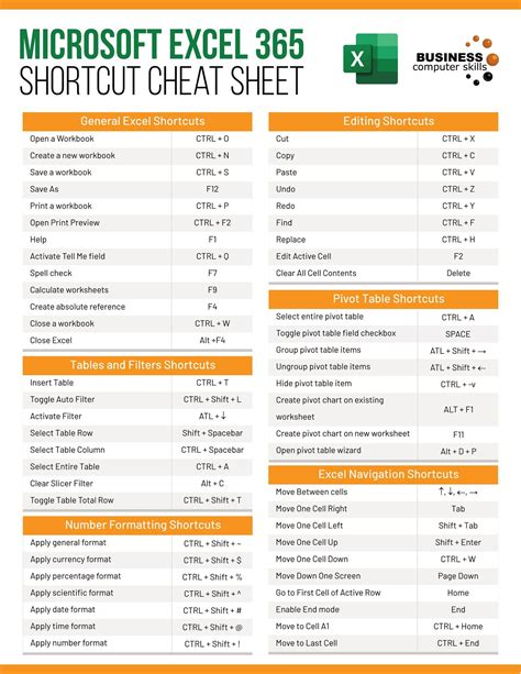 Excel Cheat Sheet - Page 1 | Excel shortcuts, Microsoft excel tutorial ...