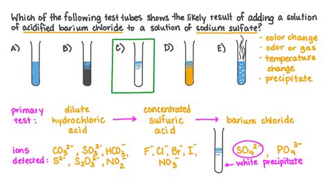 Question Video: Identifying the Result of Adding Barium Chloride ...