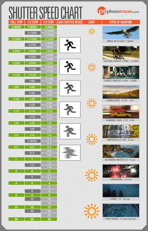 Shutter Speed Chart [Infographic] - Best Infographics