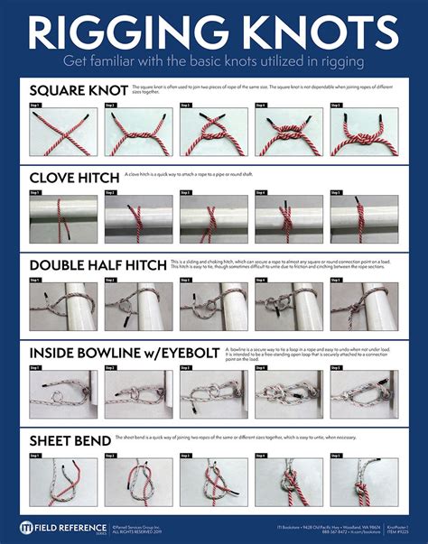 Rigging Knots (Poster) – ITI Bookstore