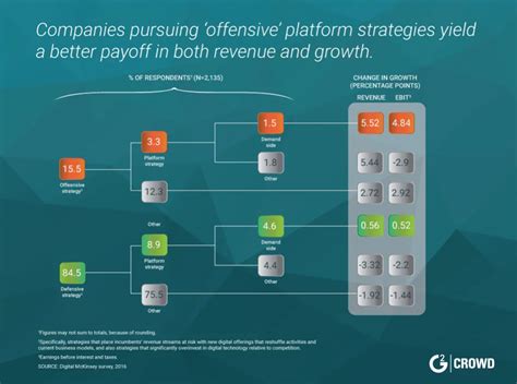 Digital Platform Trends in 2018: Evolution of Business Models