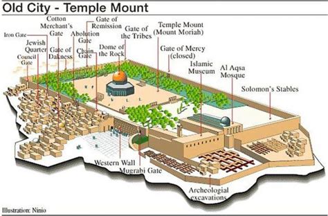 Map of temple mount Jerusalem - Map of the temple mount (Israel)