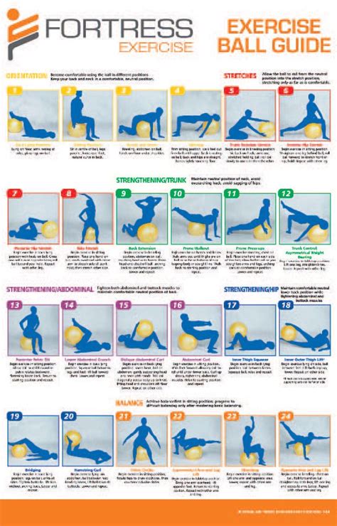 Pilates: Pilates Ball Exercises