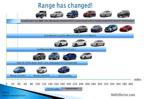 Thinking about an EV? Consider these five electric vehicle trends ...