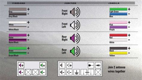 Car Speaker Wire Colors - Data Wiring Diagram Schematic - Pioneer Radio ...