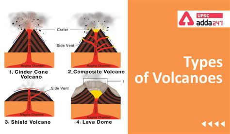 Types of volcano: Types of volcanoes with examples