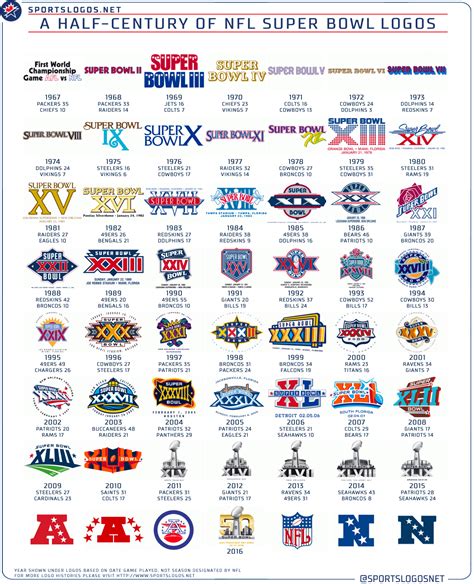 Superbowl logo, Nfl playoffs, Super bowl nfl