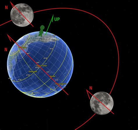 Earth Sun And Moon Rotation - The Earth Images Revimage.Org