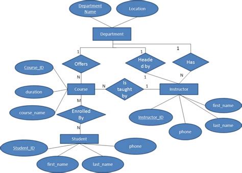 Er Diagram In Dbms With Examples Ppt | ERModelExample.com