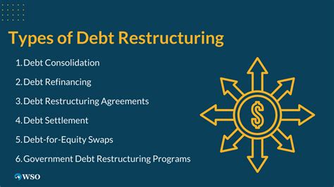 Debt Restructuring - Definition, Reason, How to Achieve | Wall Street Oasis