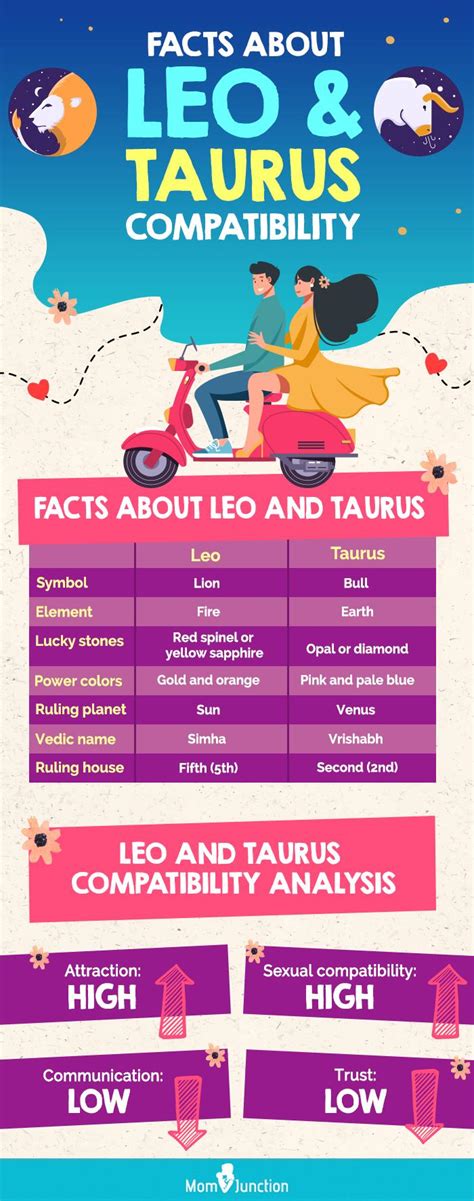 Leo And Taurus Compatibility In Love, Sex And Relationship