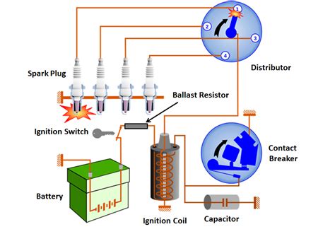 Image result for ballast resistor function | Ignition system, Spark ...