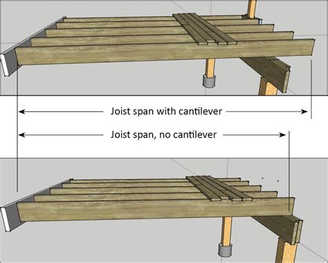 Learn Proper Deck Joist Spacing And How Far Apart Deck