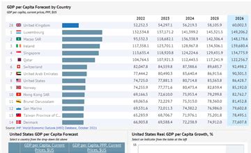 GDP per Capita by Country | Statistics from IMF, 1980-2023 - knoema.com