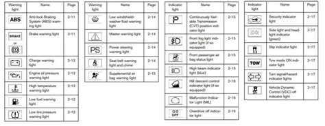 Nissan Forklift Dash Warning Symbols