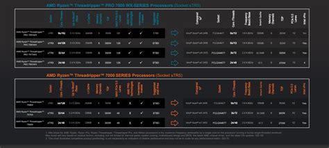 AMD's Ryzen Threadripper 7000 CPUs return for desktop PC domination ...