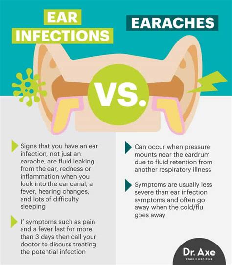 Ear Infection Symptoms, Causes & Risk Factors to Avoid - Dr. Axe