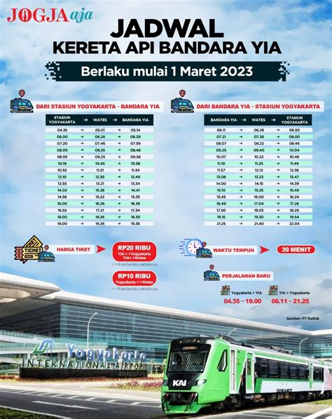 Kereta Bandara Yogyakarta - Homecare24